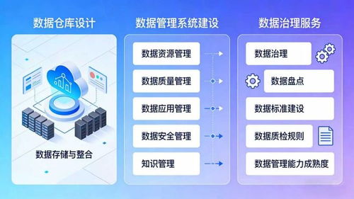 喜訊！網(wǎng)新軟件成功中標浙江省直公積金中心新一代住房資金管理系統(tǒng)項目，助力數(shù)據(jù)治理與信息安全